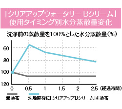 冬でもプルプル肌をキープするお風呂上がりのボディケア方法